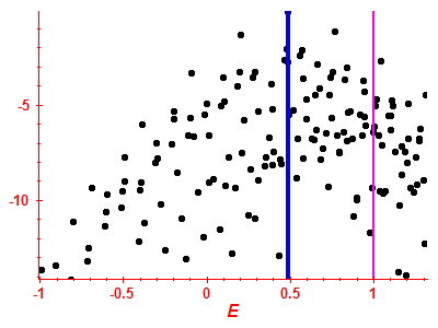 Strength function log